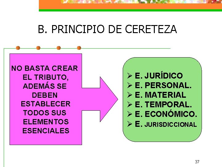 B. PRINCIPIO DE CERETEZA NO BASTA CREAR EL TRIBUTO, ADEMÁS SE DEBEN ESTABLECER TODOS