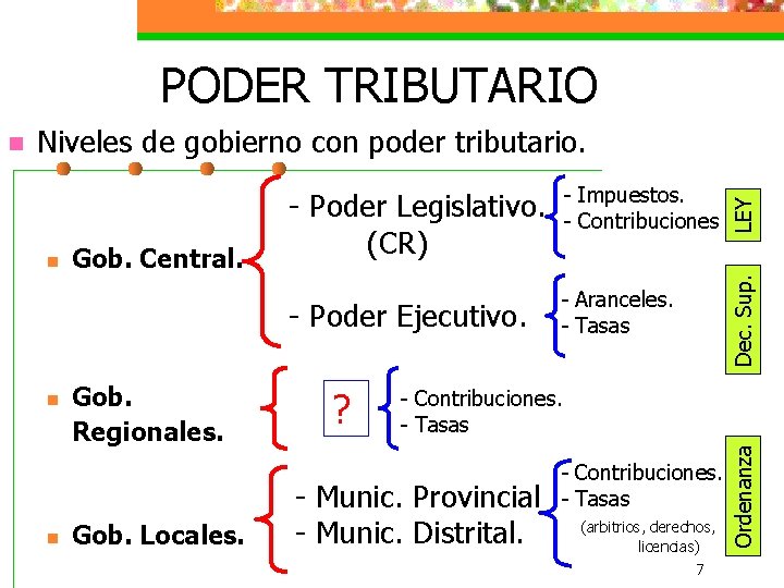 PODER TRIBUTARIO n n Gob. Central. Gob. Regionales. Gob. Locales. - Impuestos. - Contribuciones