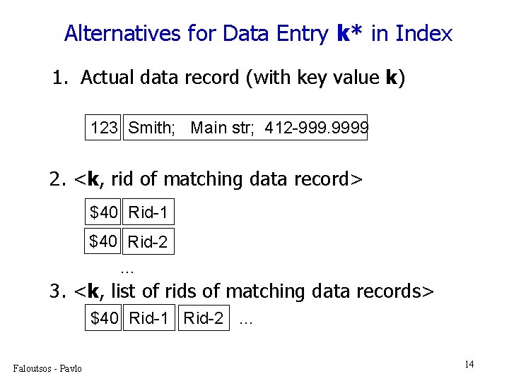 Alternatives for Data Entry k* in Index 1. Actual data record (with key value