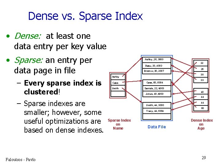 Dense vs. Sparse Index • Dense: at least one data entry per key value