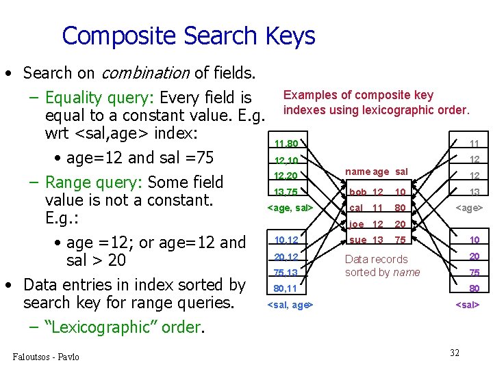 Composite Search Keys • Search on combination of fields. Examples of composite key –