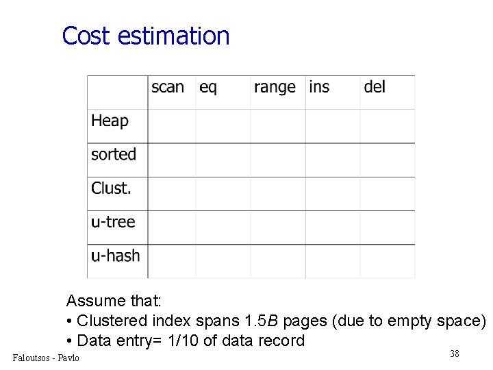 Cost estimation Assume that: • Clustered index spans 1. 5 B pages (due to