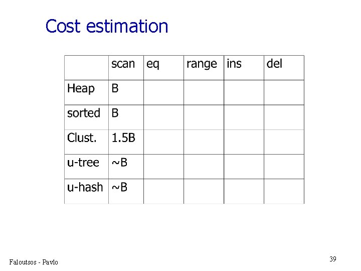 Cost estimation Faloutsos - Pavlo 39 