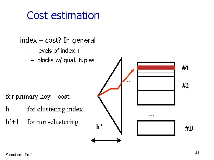 Cost estimation index – cost? In general – levels of index + – blocks