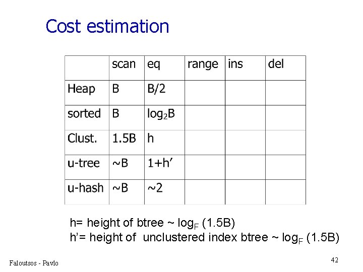 Cost estimation h= height of btree ~ log. F (1. 5 B) h’= height