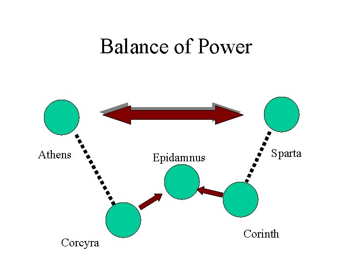 Balance of Power Athens Corcyra Epidamnus Sparta Corinth 