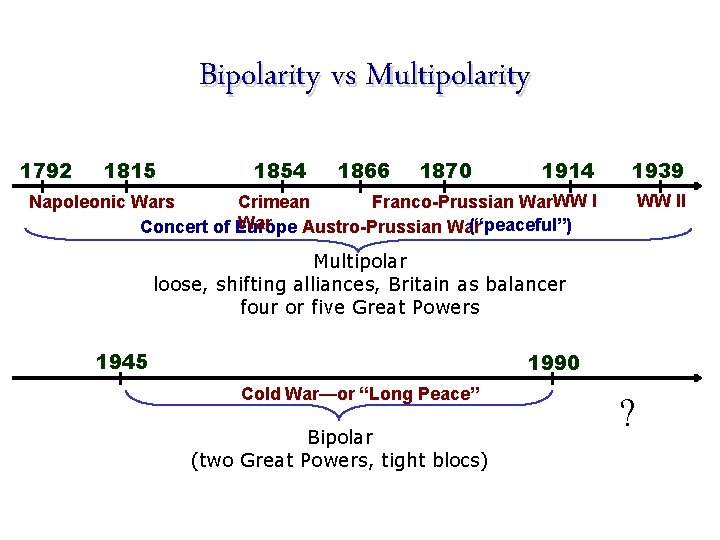 Bipolarity vs Multipolarity 1792 1815 1854 1866 1870 1914 1939 Napoleonic Wars Crimean Franco-Prussian