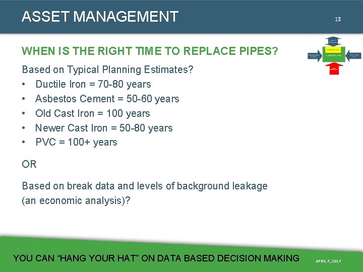ASSET MANAGEMENT 13 WHEN IS THE RIGHT TIME TO REPLACE PIPES? Based on Typical ASSET MANAGEMENT 13 WHEN IS THE RIGHT TIME TO REPLACE PIPES? Based on Typical