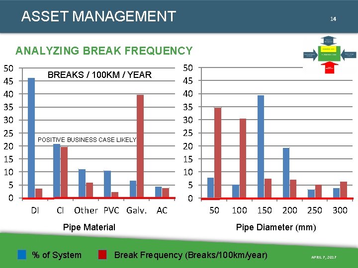 ASSET MANAGEMENT 14 ANALYZING BREAK FREQUENCY 50 45 40 35 30 25 20 15 ASSET MANAGEMENT 14 ANALYZING BREAK FREQUENCY 50 45 40 35 30 25 20 15