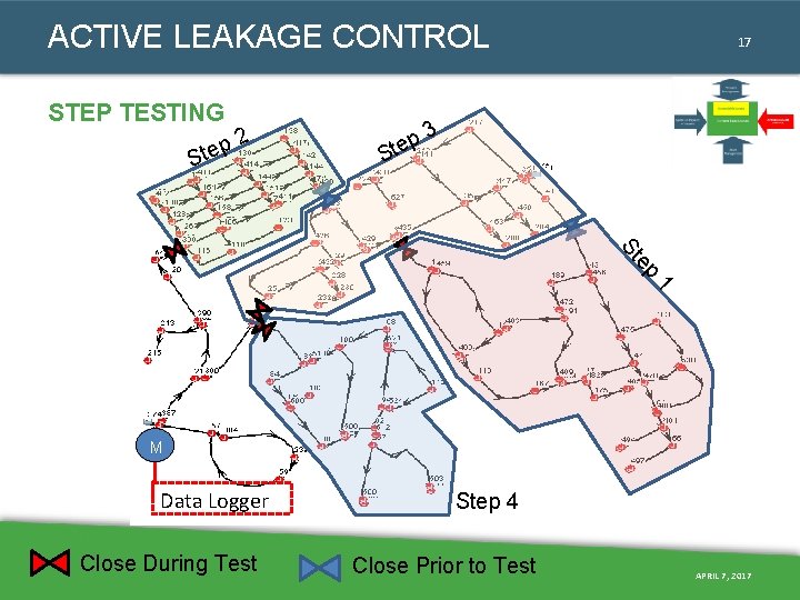 ACTIVE LEAKAGE CONTROL STEP TESTING 2 p e t S 17 3 p Ste ACTIVE LEAKAGE CONTROL STEP TESTING 2 p e t S 17 3 p Ste