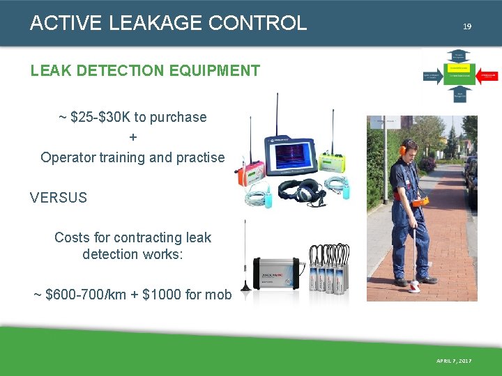 ACTIVE LEAKAGE CONTROL 19 LEAK DETECTION EQUIPMENT ~ $25 -$30 K to purchase + ACTIVE LEAKAGE CONTROL 19 LEAK DETECTION EQUIPMENT ~ $25 -$30 K to purchase +