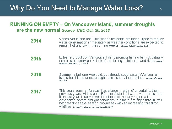 Why Do You Need to Manage Water Loss? 5 RUNNING ON EMPTY – On Why Do You Need to Manage Water Loss? 5 RUNNING ON EMPTY – On