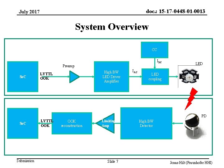 doc. : 15 -17 -0448 -01 -0013 July 2017 System Overview CC IDC Preamp