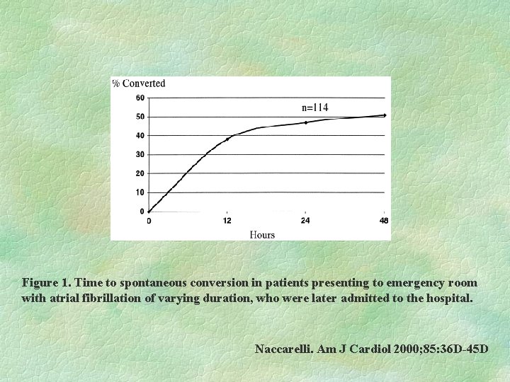 Figure 1. Time to spontaneous conversion in patients presenting to emergency room with atrial