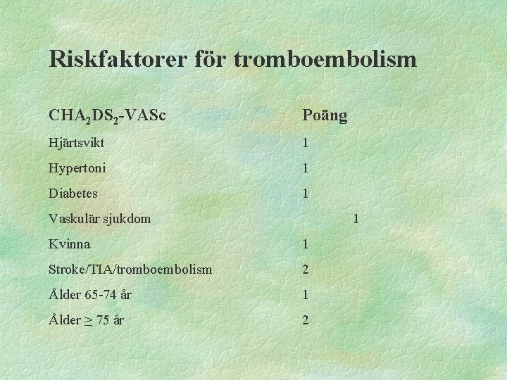 Riskfaktorer för tromboembolism CHA 2 DS 2 -VASc Poäng Hjärtsvikt 1 Hypertoni 1 Diabetes