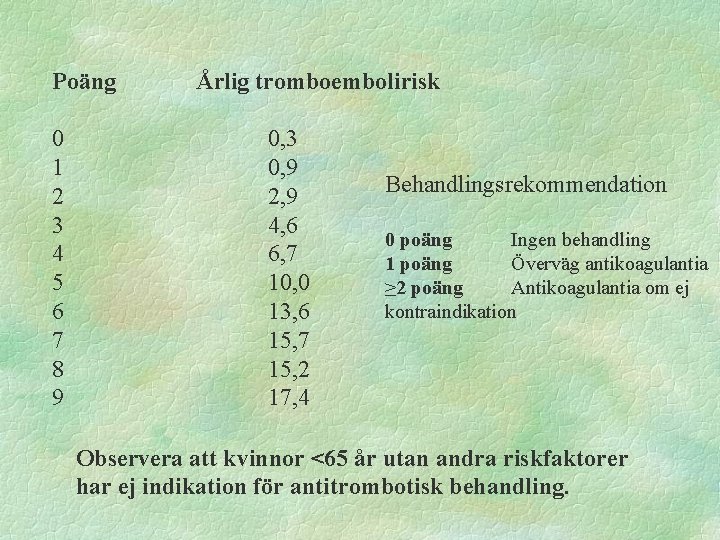 Poäng 0 1 2 3 4 5 6 7 8 9 Årlig tromboembolirisk 0,