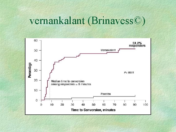 vernankalant (Brinavess©) 