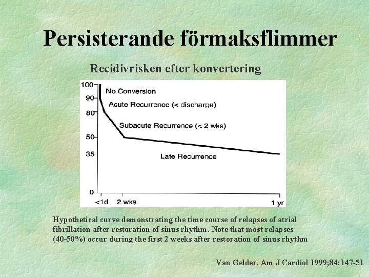 Persisterande förmaksflimmer Recidivrisken efter konvertering Hypothetical curve demonstrating the time course of relapses of