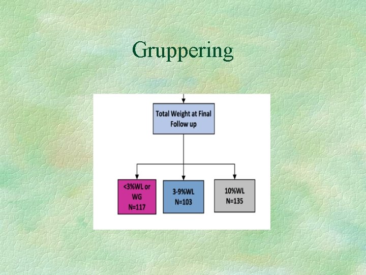 Gruppering 