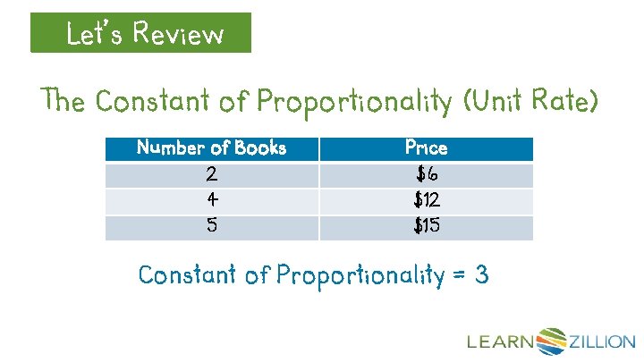 Let’s Review The Constant of Proportionality (Unit Rate) Number of Books Price 2 $6