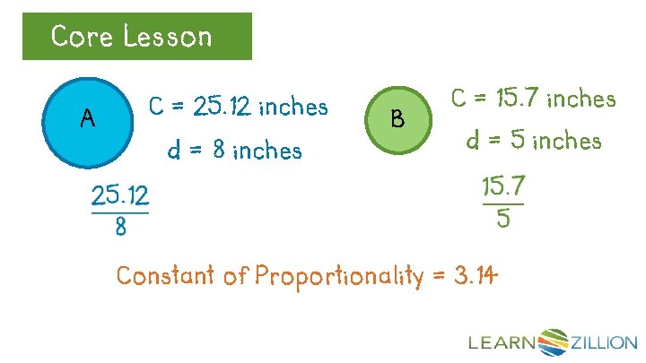 Core. Review Lesson Let’s A C = 25. 12 inches B C = 15.