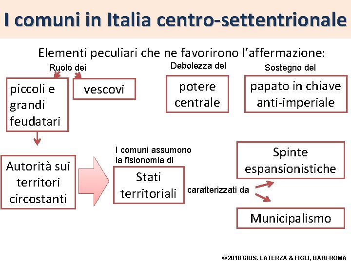 I comuni in Italia centro-settentrionale Elementi peculiari che ne favorirono l’affermazione: Debolezza del Ruolo