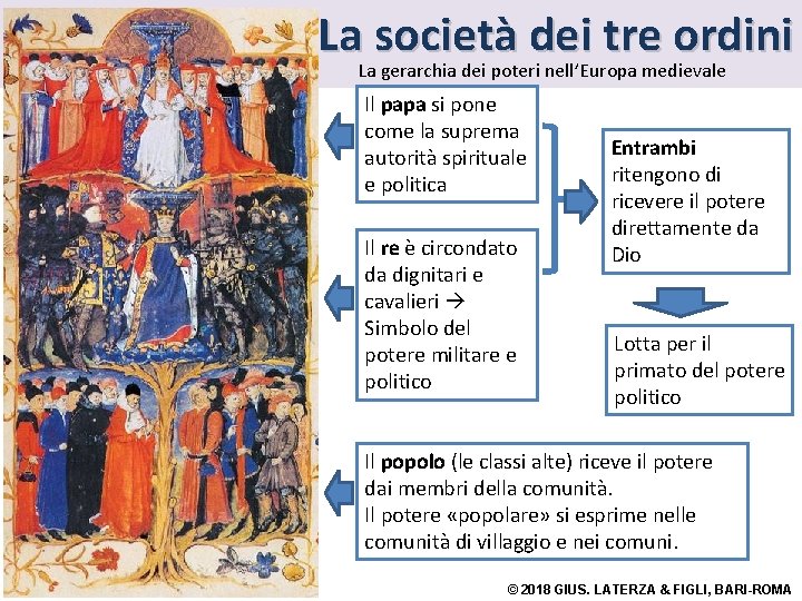 La società dei tre ordini La gerarchia dei poteri nell’Europa medievale Il papa si