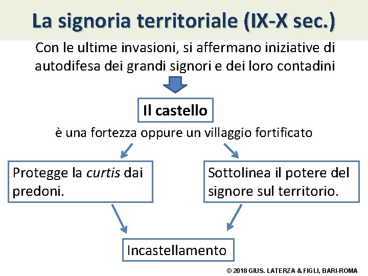 La signoria territoriale (IX-X sec. ) Con le ultime invasioni, si affermano iniziative di