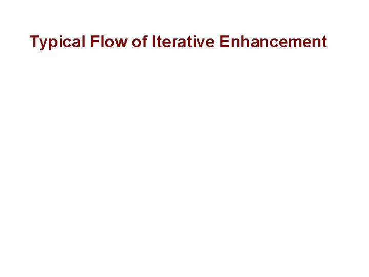 Typical Flow of Iterative Enhancement 