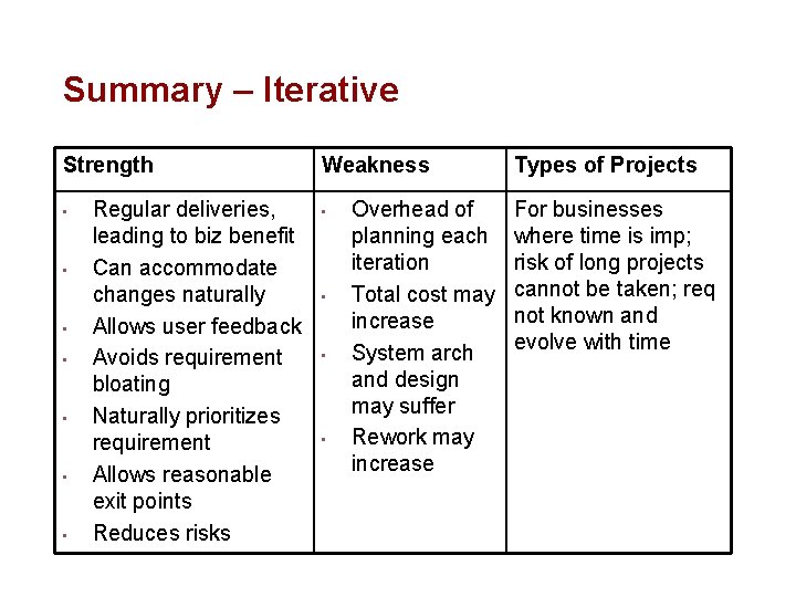 Summary – Iterative Strength • • Regular deliveries, leading to biz benefit Can accommodate