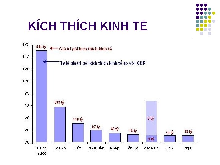 KÍCH THÍCH KINH TẾ 