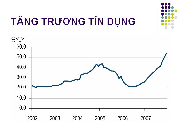 TĂNG TRƯỞNG TÍN DỤNG 