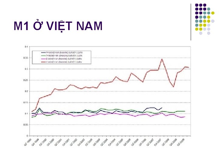 M 1 Ở VIỆT NAM 