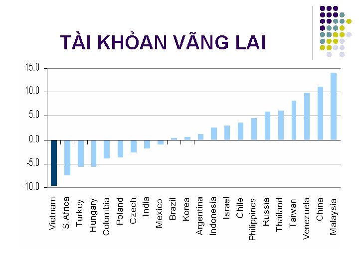 TÀI KHỎAN VÃNG LAI 
