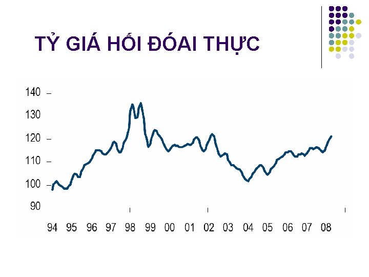 TỶ GIÁ HỐI ĐÓAI THỰC 