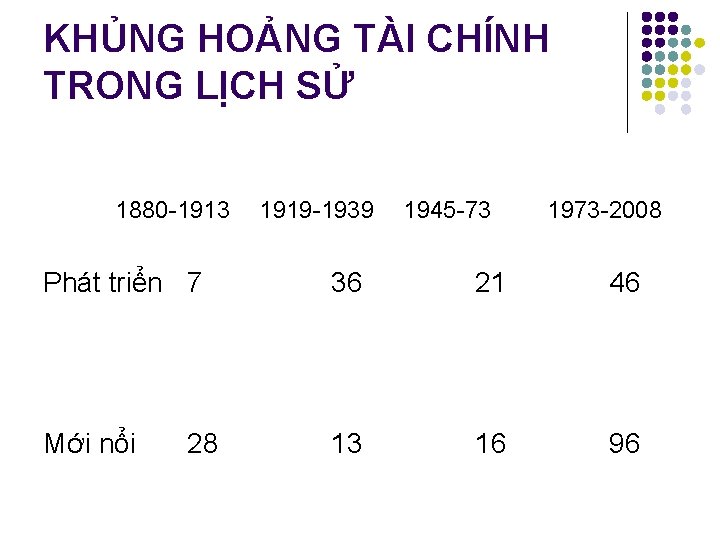KHỦNG HOẢNG TÀI CHÍNH TRONG LỊCH SỬ 1880 -1913 1919 -1939 1945 -73 1973