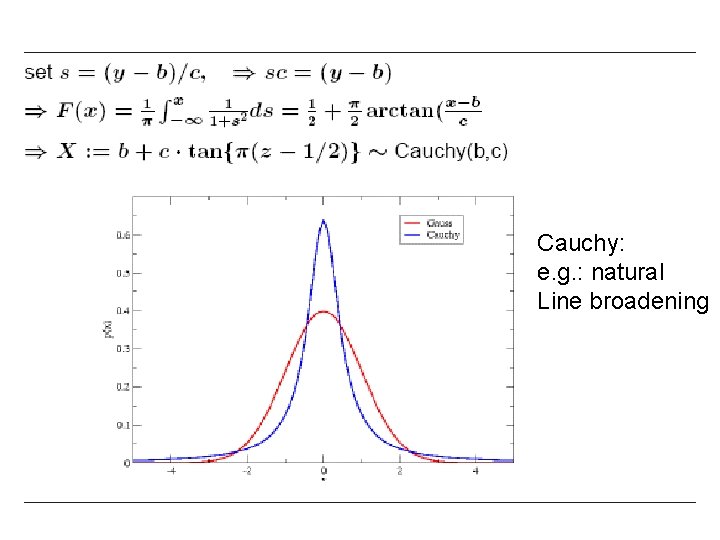 Cauchy: e. g. : natural Line broadening 