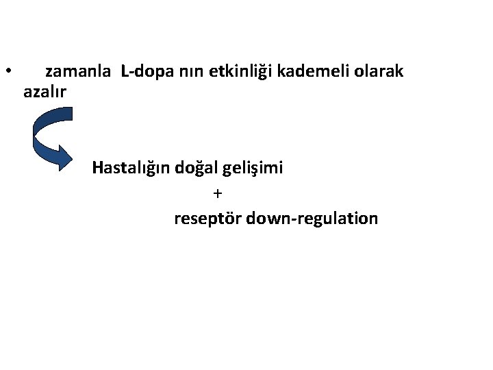  • zamanla L-dopa nın etkinliği kademeli olarak azalır Hastalığın doğal gelişimi + reseptör