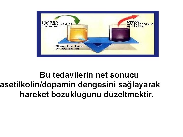 Bu tedavilerin net sonucu asetilkolin/dopamin dengesini sağlayarak hareket bozukluğunu düzeltmektir. 