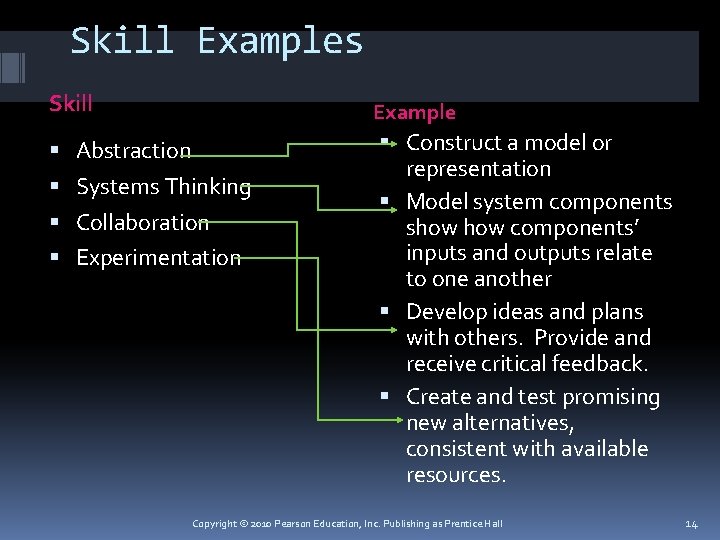 Skill Examples Skill Example Abstraction Construct a model or representation Model system components show