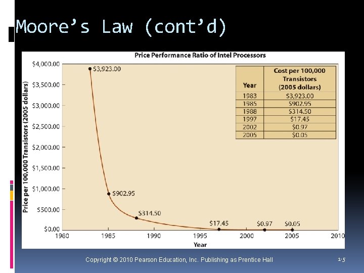 Moore’s Law (cont’d) Copyright © 2010 Pearson Education, Inc. Publishing as Prentice Hall 1