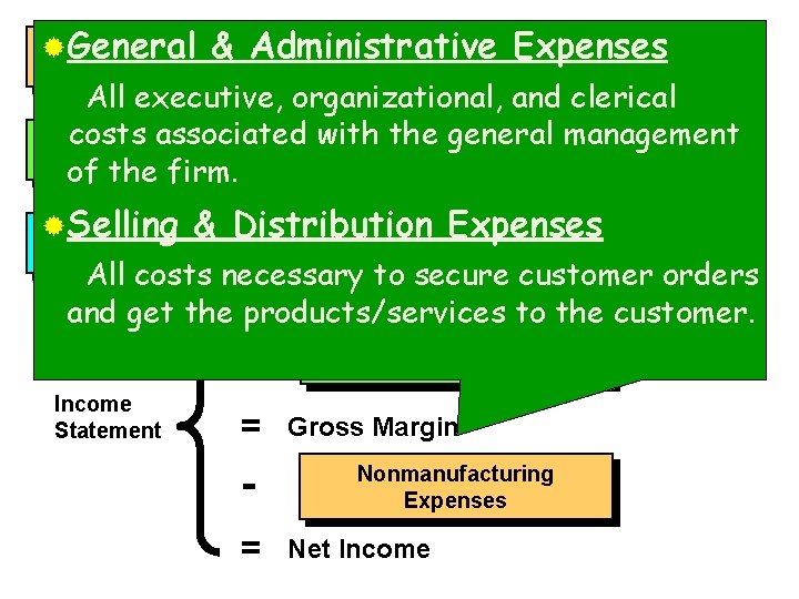 ®Direct General Materials & Administrative Expenses All executive, organizational, and clerical costs associated with