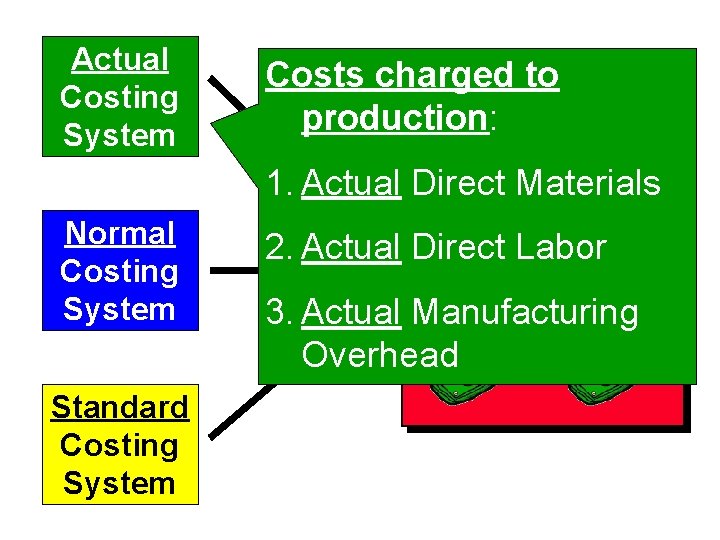 Actual Costing System Costs charged to production: 1. Actual Direct Materials Normal Costing System