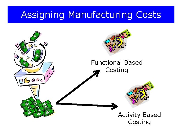 Assigning Manufacturing Costs Functional Based Costing Activity Based Costing 