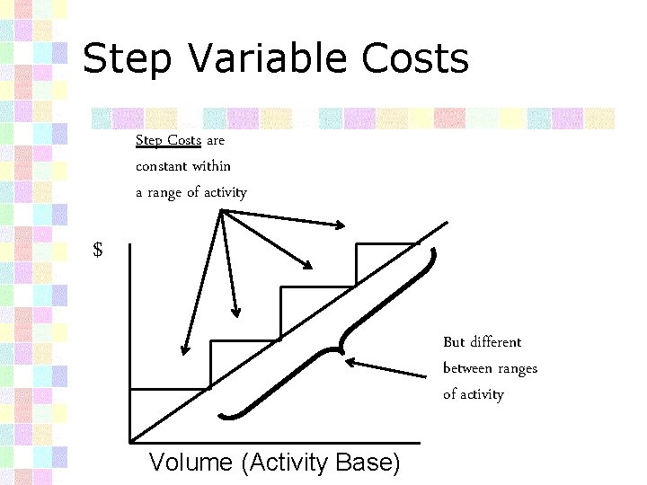 Step Variable Costs Step Costs are constant within a range of activity $ But