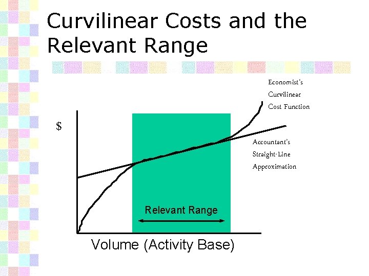 Curvilinear Costs and the Relevant Range Economist’s Curvilinear Cost Function $ Accountant’s Straight-Line Approximation