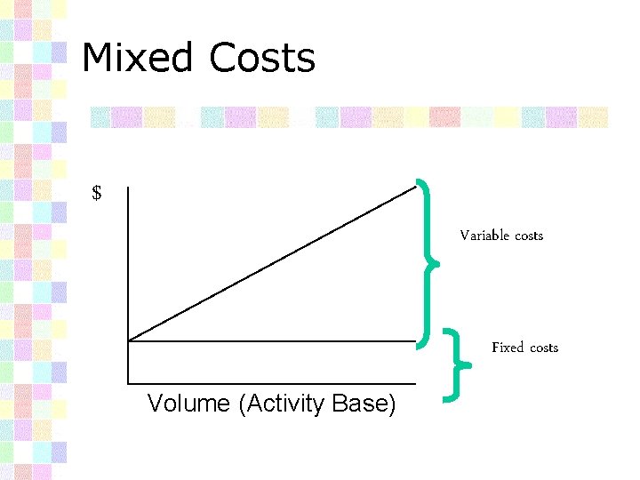 Mixed Costs $ Variable costs Fixed costs Volume (Activity Base) 