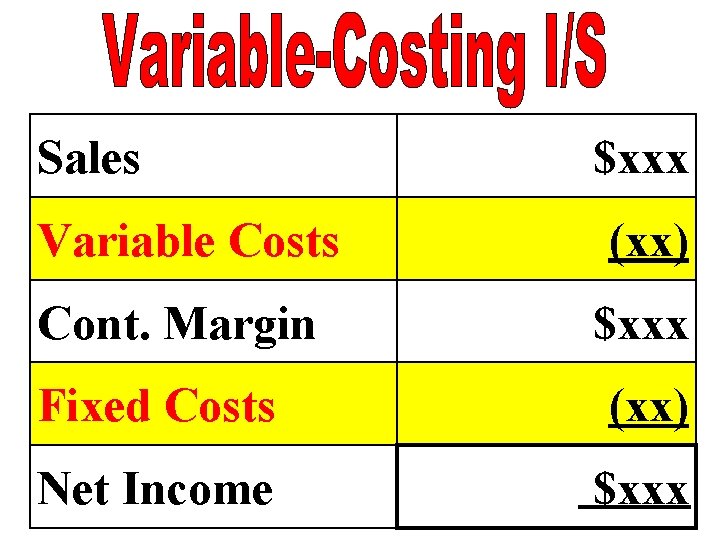 Sales $xxx Variable Costs (xx) Cont. Margin $xxx Fixed Costs (xx) Net Income $xxx