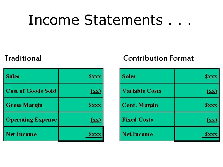 Income Statements. . . Traditional Sales Cost of Goods Sold Gross Margin Operating Expense