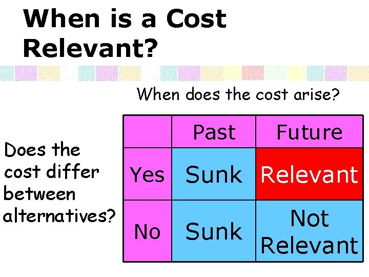 When is a Cost Relevant? When does the cost arise? Does the cost differ